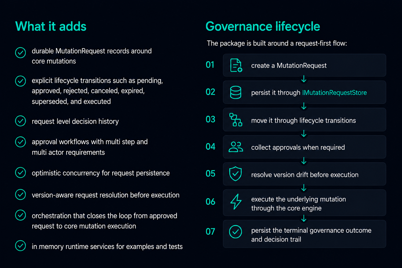 What it adds and governance lifecycle